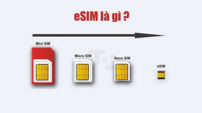 일반 SIM, 마이크로 SIM, 나노 SIM, eSIM이란 무엇입니까?  차이점이 뭐야?