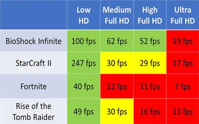 Intel Gen 10 CPU의 Intel Iris Plus 통합 그래픽 카드에 대해 알아보기