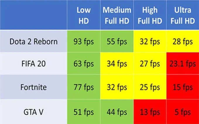 Intel Gen 10 CPU의 Intel Iris Plus 통합 그래픽 카드에 대해 알아보기