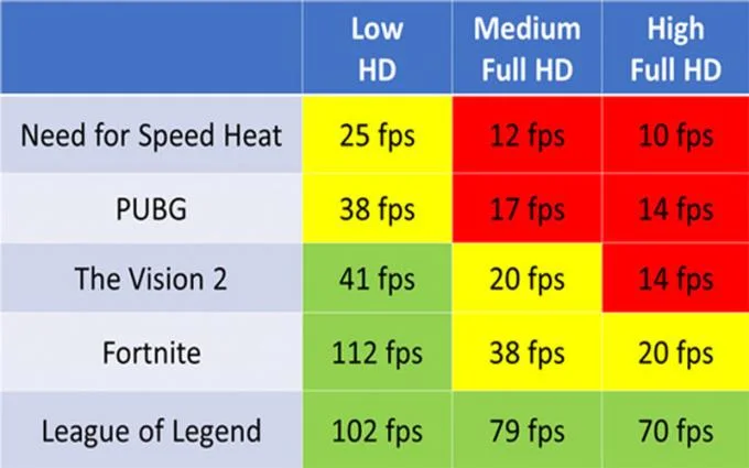 Evaluasi kekuatan Grafis AMD Radeon Vega 8