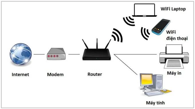 Yönlendirici ve Modem arasındaki fark nedir?  Nasıl ayırt edilir?