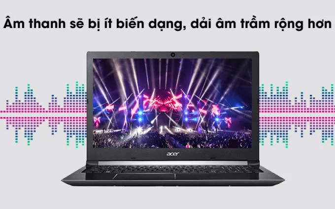Acer TrueHarmony 音效技術