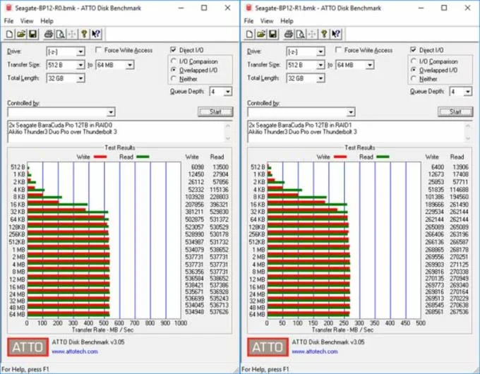 SSD ve HDD sabit sürücülerin okuma ve yazma hızını kontrol etmek için en iyi 7 yazılım