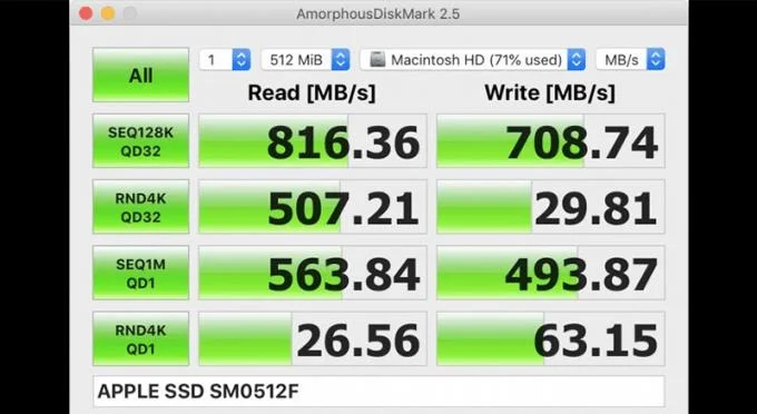 SSD ve HDD sabit sürücülerin okuma ve yazma hızını kontrol etmek için en iyi 7 yazılım