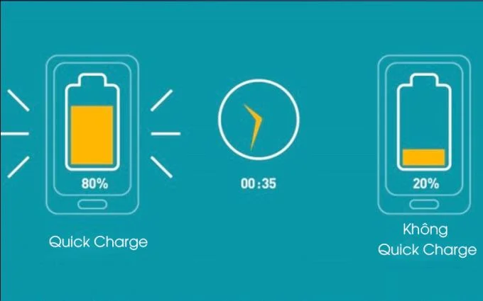 Güç bankalarında, şarj kablolarında, adaptörlerde bulunan teknolojiler ve yardımcı programlar