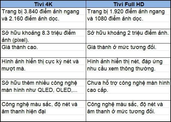 4K, UHD (Ultra HD) TV nedir?  4K TV mi yoksa Full HD TV mi almalıyım?