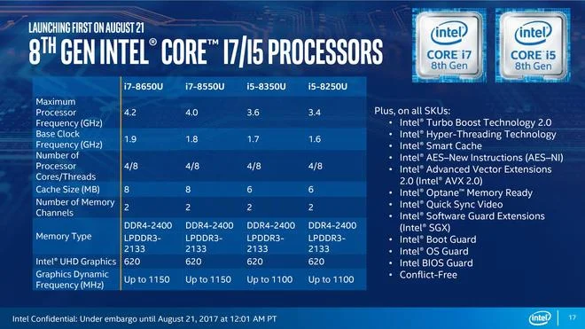 Intel Kabylake Yenileme CPU'su nedir?