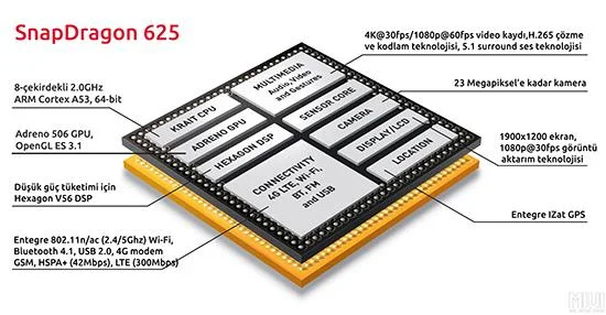 Adreno 506. GPU hakkında bilgi edinin