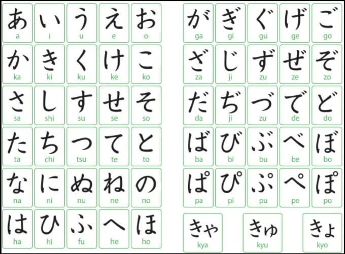 히라가나 일본어 알파벳, 읽기, 쓰기, 올바른 발음 배우기