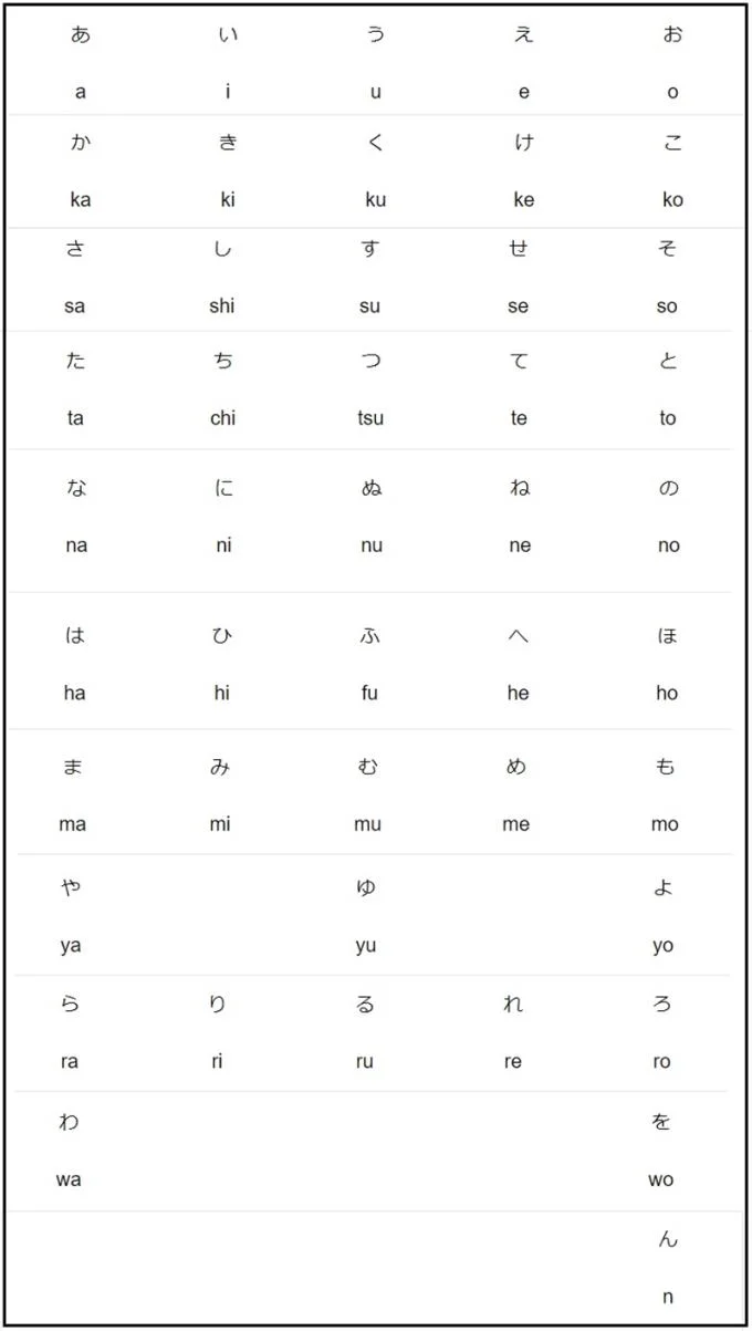 히라가나 일본어 알파벳, 읽기, 쓰기, 올바른 발음 배우기