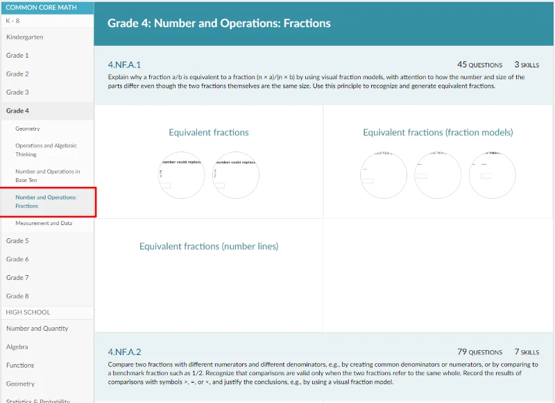 Khan Academy&nbsp;: Comment trouver des devoirs pour les étudiants