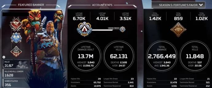 Statistiche di gioco dettagliate