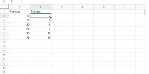 نحوه محاسبه P-Value در Google Sheets