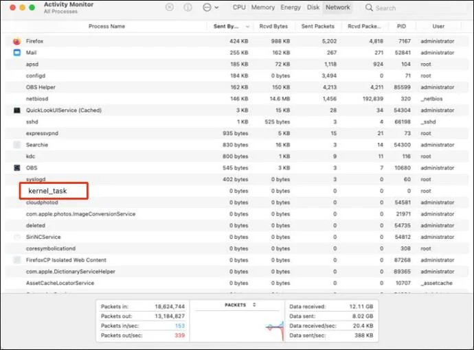 چگونه پردازنده مرکزی Kernel_Task بالا را در مک برطرف کنیم