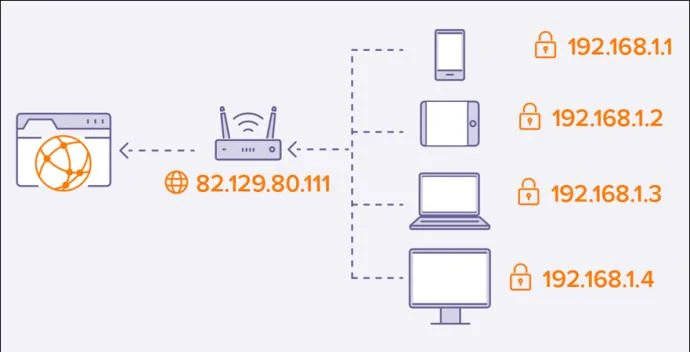 L'utilisation d'un VPN modifie-t-elle votre adresse Mac ?