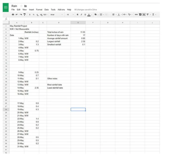Jak usunąć wszystkie puste wiersze i kolumny w Arkuszach Google
