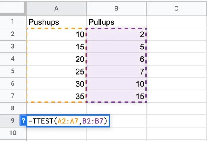 نحوه محاسبه P-Value در Google Sheets