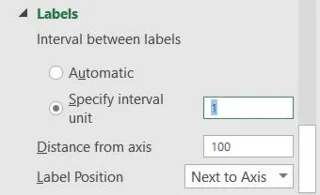 Come modificare l'asse X in Excel