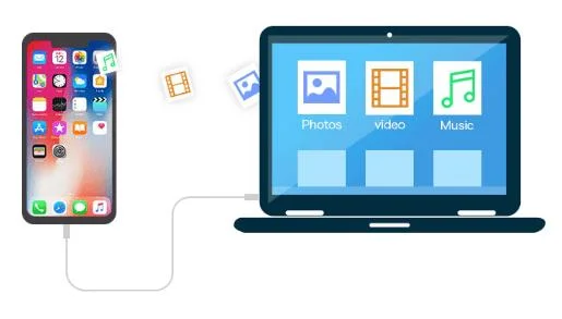 نحوه ارسال موقعیت مکانی خود در IMessage