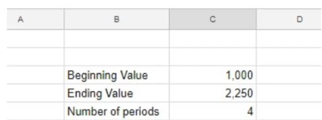 Come aggiungere la formula CAGR ai fogli di lavoro di Google Sheets