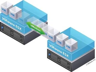 نحوه تغییر ضخامت به Thin Provisioning در VMware