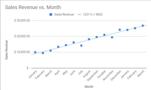 How To Find Slope In Google Sheets