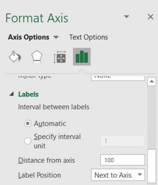 Come modificare l'asse X in Excel