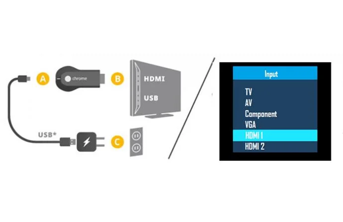 Bir iPad'den Chromecast Nasıl İzlenir
