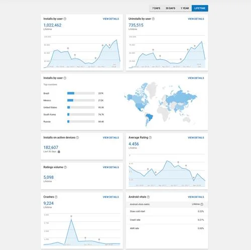 Cara Melihat Berapa Kali Aplikasi Telah Diunduh