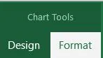 Come modificare l'asse X in Excel