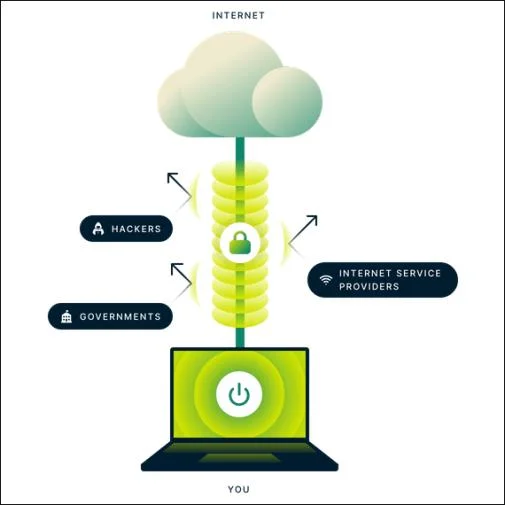L'utilisation d'un VPN modifie-t-elle votre adresse Mac ?