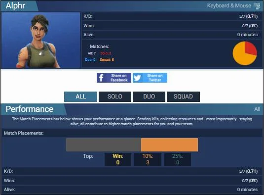 نحوه مشاهده آمار Fortnite