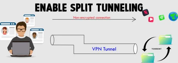 چگونه سرعت VPN را در هر دستگاهی افزایش دهیم