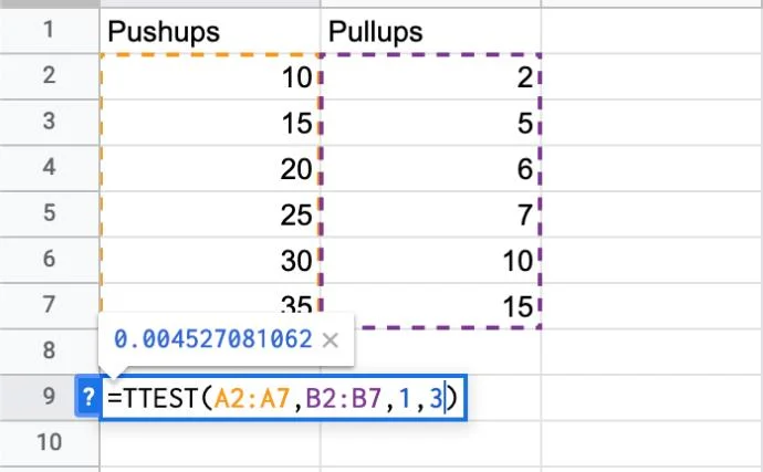 نحوه محاسبه P-Value در Google Sheets
