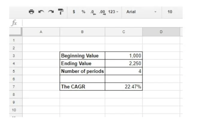Come aggiungere la formula CAGR ai fogli di lavoro di Google Sheets