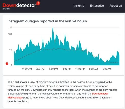 Instagram-filters werken niet [Een paar eenvoudige oplossingen]