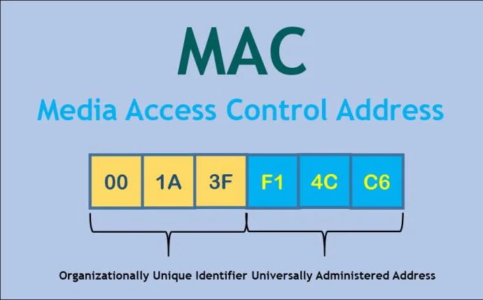 L'utilisation d'un VPN modifie-t-elle votre adresse Mac ?