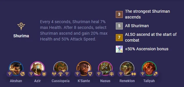 Azir DTCL temporada 9: Configuración, alineación y jugabilidad