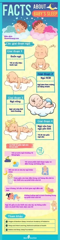 Slaap van een pasgeboren baby: feiten die u misschien nog niet wist