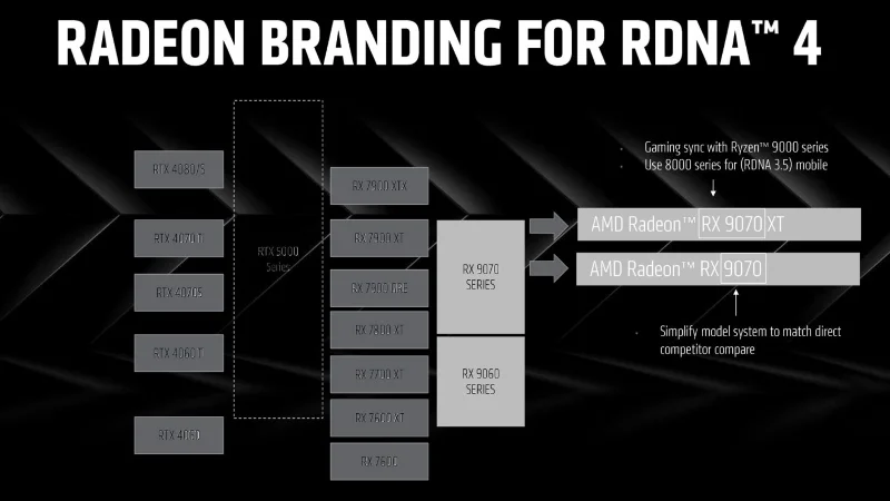 AMD Reshapes Radeon GPU Brand Segments
