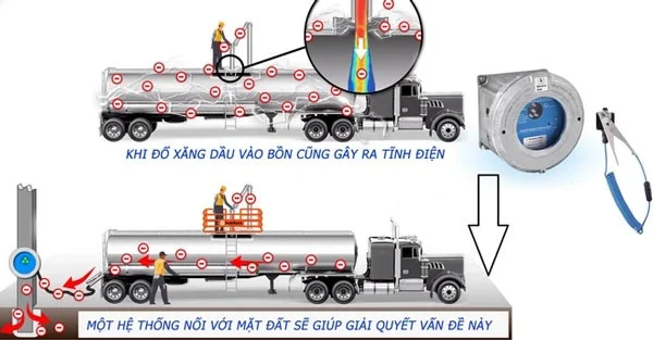 ¿Por qué los petroleros llevan una cadena larga en la parte trasera?