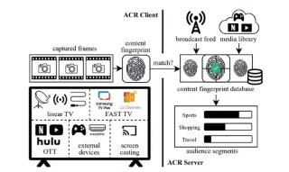 ¡Cambia estas 5 configuraciones para hacer tu Smart TV más privado al instante!