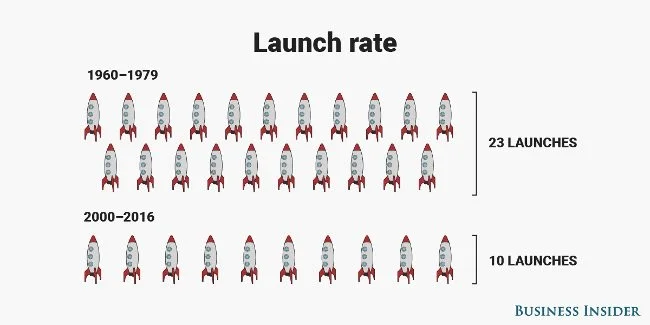 60+ Interessante Feiten over Mars Die Je Misschien Nog Niet Wist