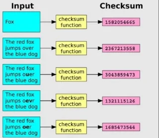 How to verify MD5, SHA-1 and SHA-256 checksums in Windows