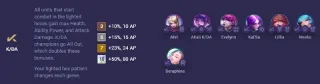 Akali DTCL seizoen 10: Items voor Akali K/DA, Akali True Damage