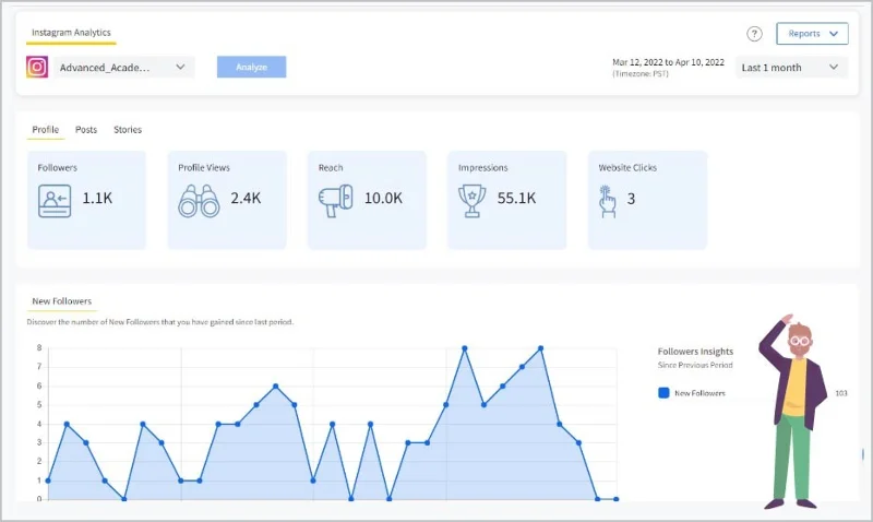 Cómo utilizar eficazmente el análisis de redes sociales