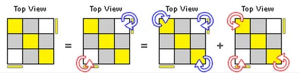 Hoe je een 3x3 Rubik's kubus oplost en rangschikt
