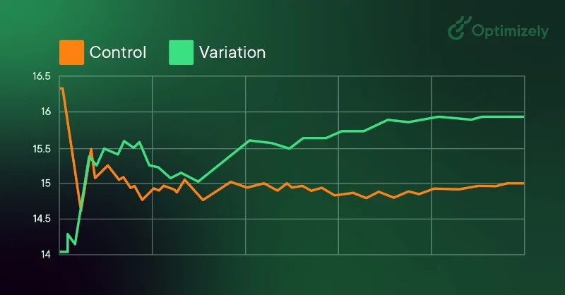 Wat is A/B-testen? Hoe voer ik een A/B-test uit?