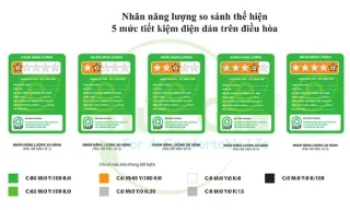 Significado de la etiqueta energética: clasificación de ahorro energético en electrodomésticos