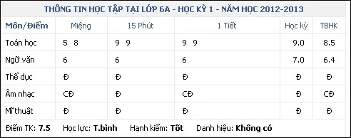 Hoe u VnEdu-fouten, VnEdu-inlogfouten en VnEdu-scores kunt oplossen